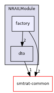 smtrat-modules/NRAILModule/factory